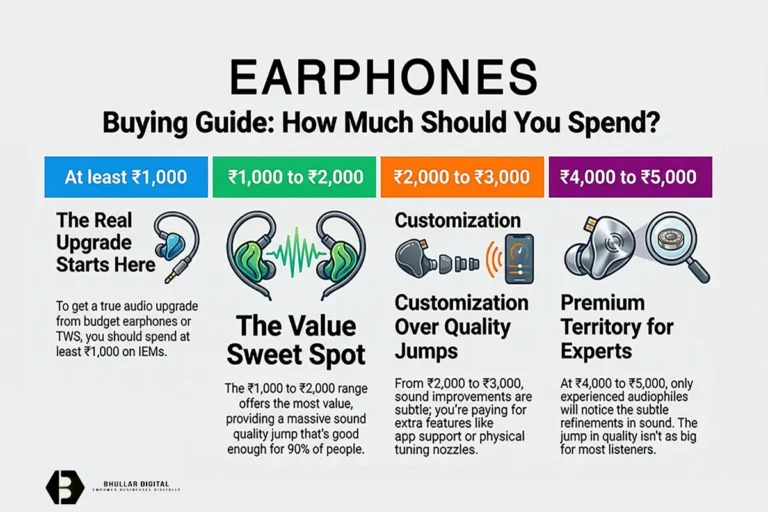 BEST EARPHONES in 2026