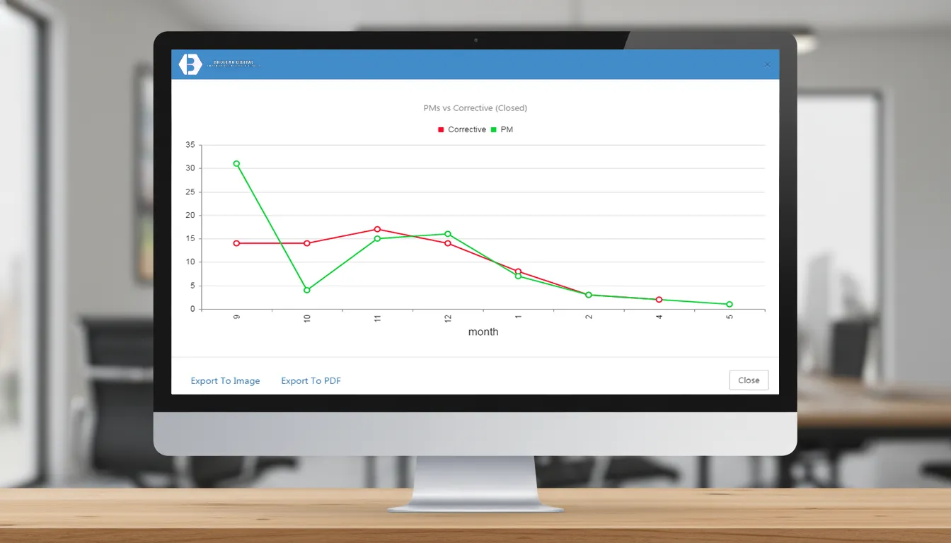 website maintenance performance improvement statistics